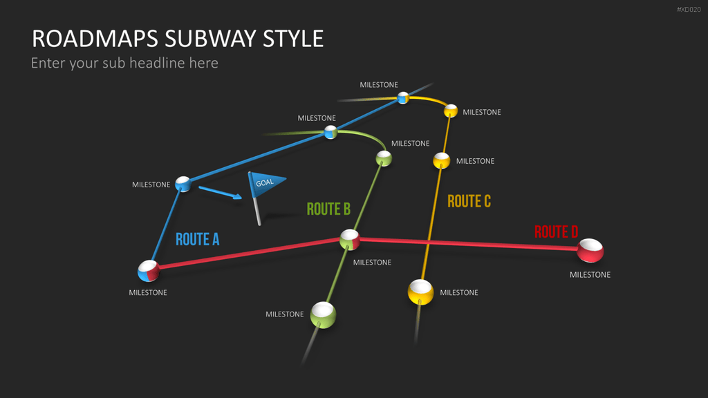 Roadmaps-Bundle PowerPoint-Vorlage