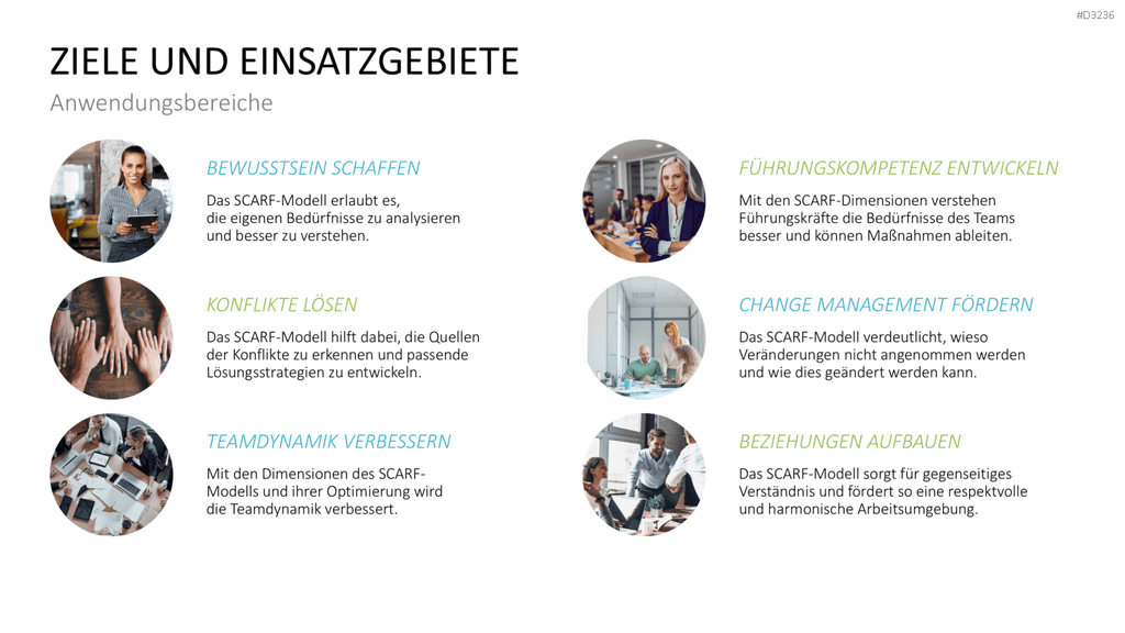 SCARF-Modell PowerPoint-Vorlage