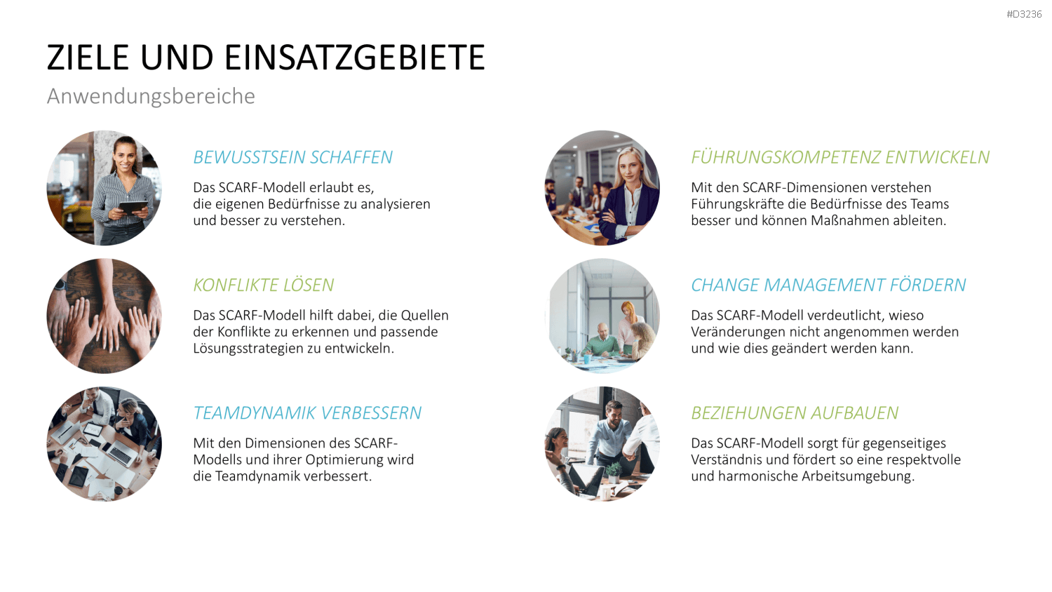 SCARF-Modell PowerPoint-Vorlage