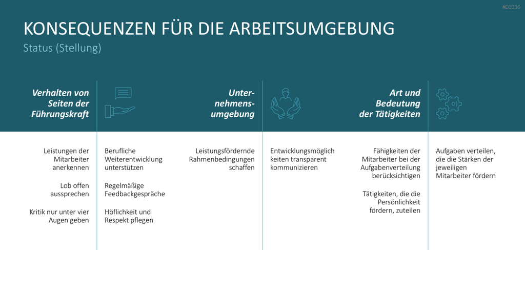SCARF-Modell PowerPoint-Vorlage