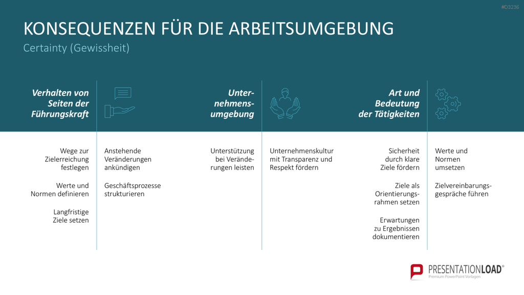 SCARF-Modell PowerPoint-Vorlage