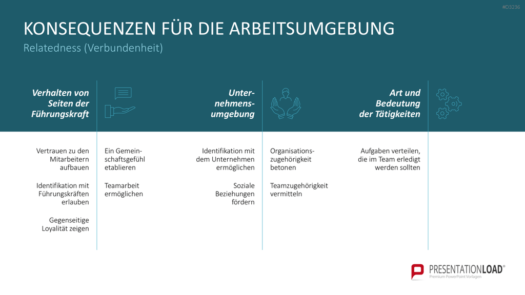 SCARF-Modell PowerPoint-Vorlage