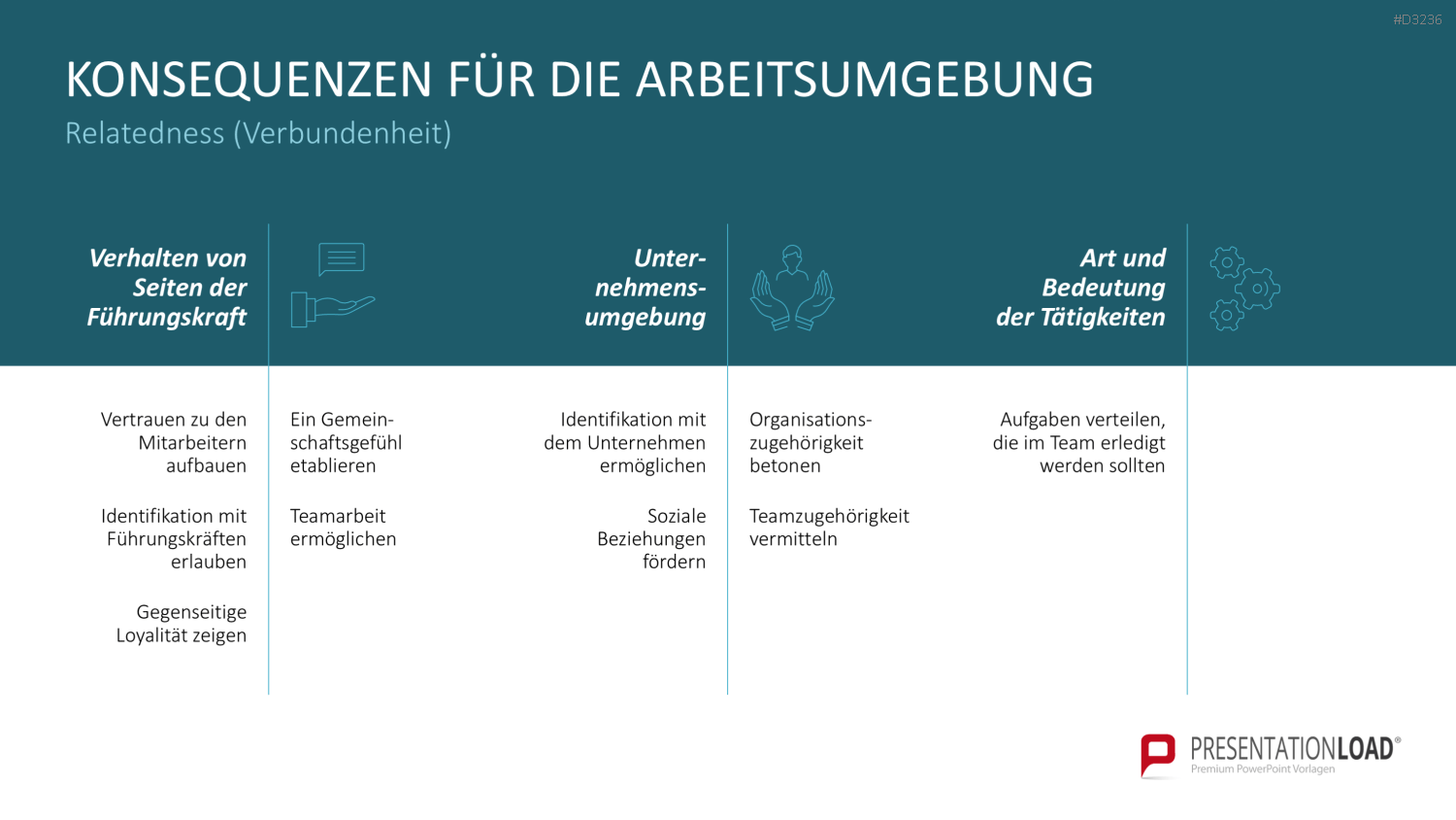 SCARF-Modell PowerPoint-Vorlage