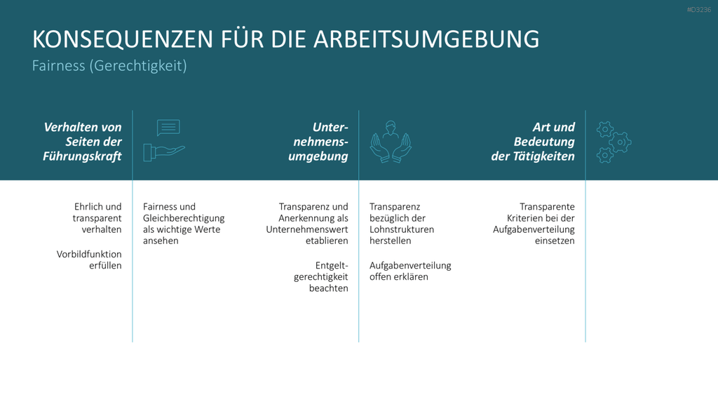 SCARF-Modell PowerPoint-Vorlage