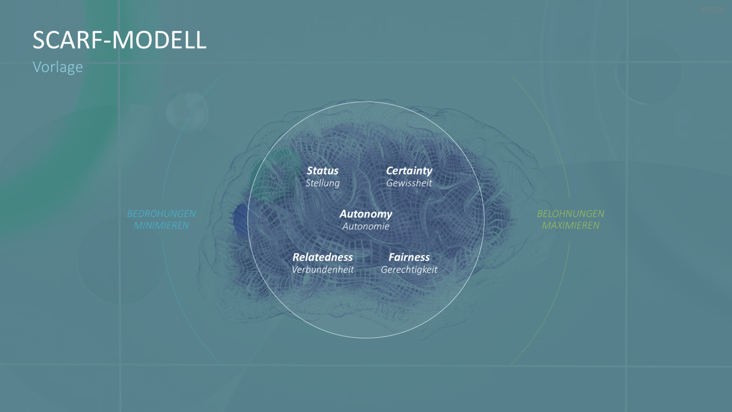 SCARF-Modell PowerPoint-Vorlage