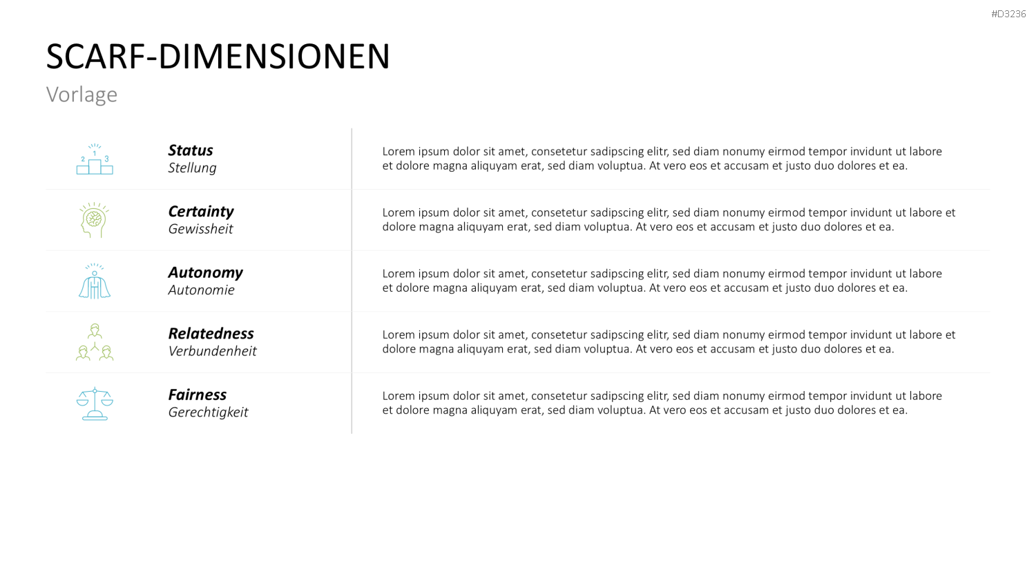 SCARF-Modell PowerPoint-Vorlage