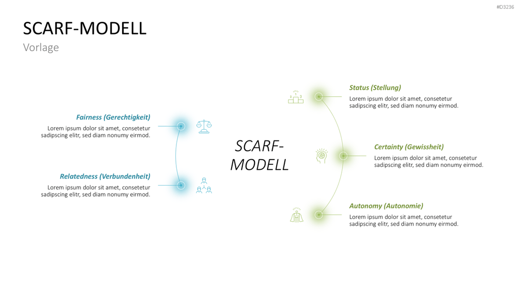 SCARF-Modell PowerPoint-Vorlage