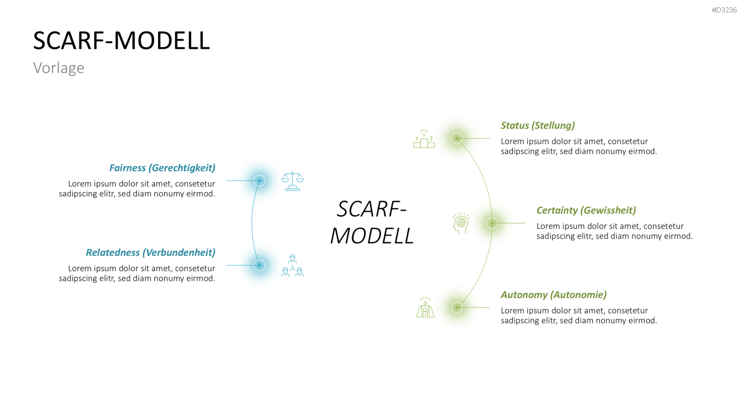 SCARF-Modell PowerPoint-Vorlage