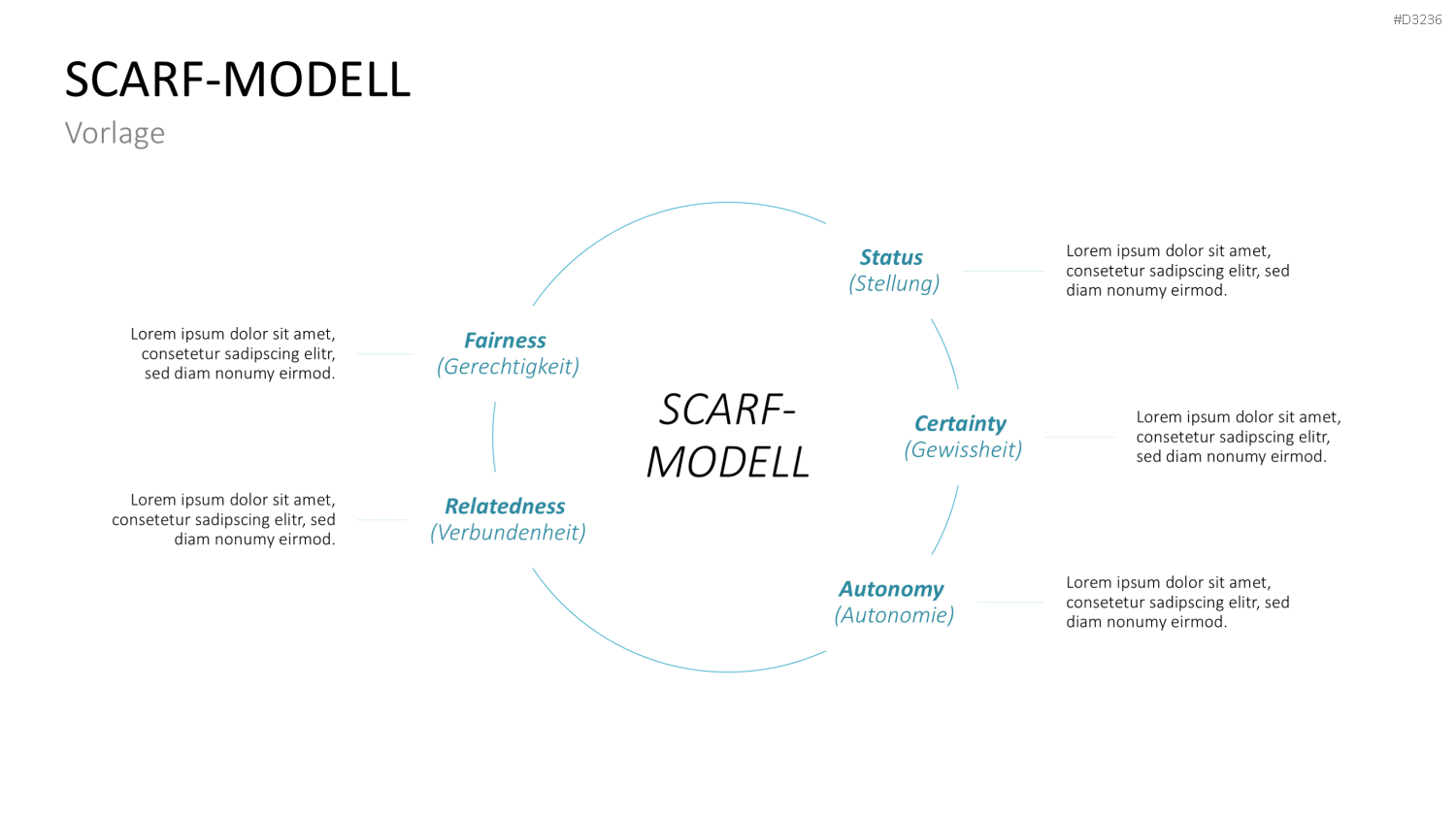 SCARF-Modell PowerPoint-Vorlage
