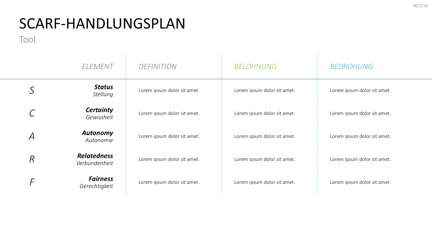 SCARF-Modell PowerPoint-Vorlage