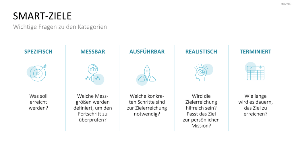 SMART Ziele PowerPoint-Vorlage