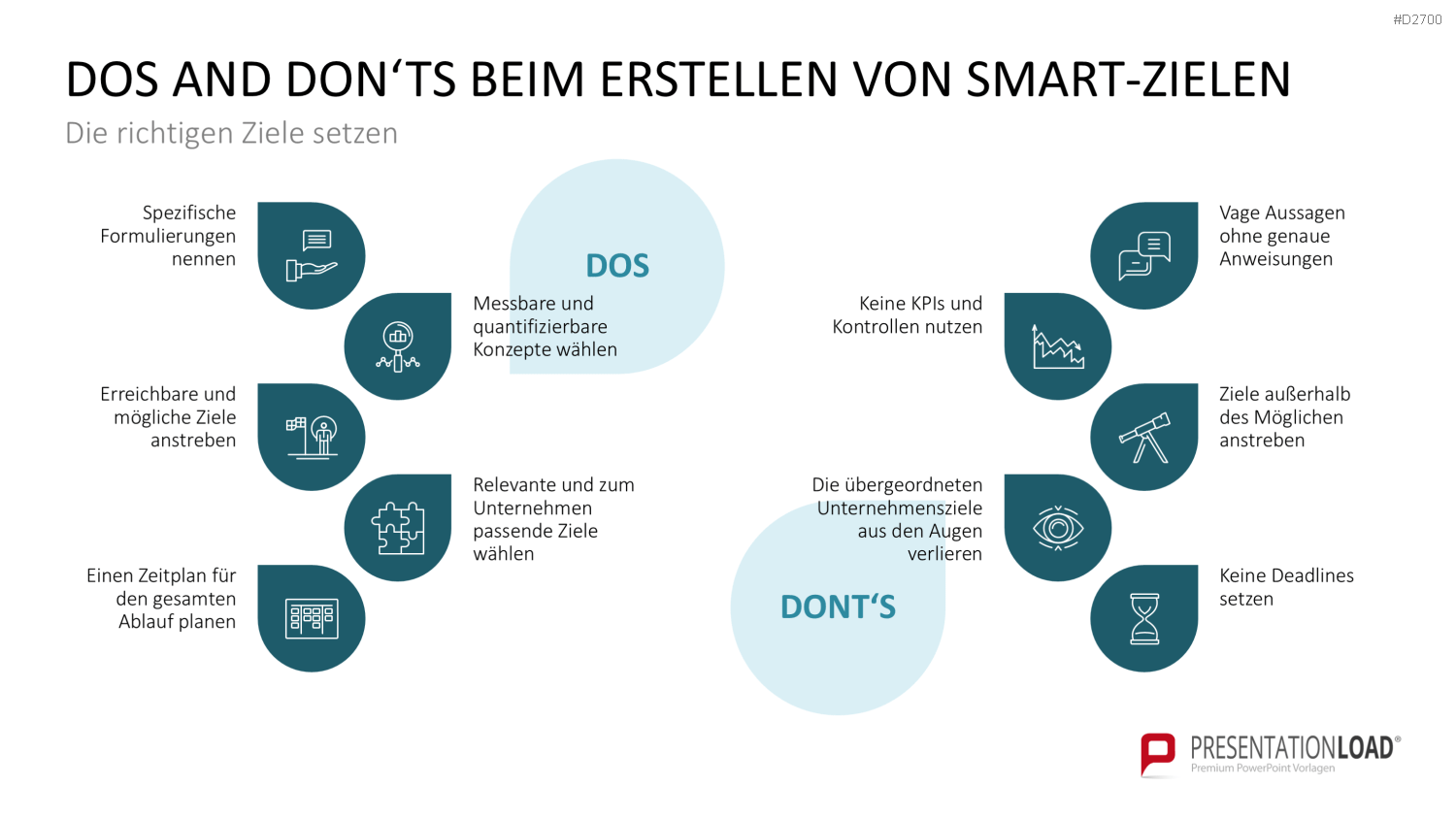 SMART Ziele PowerPoint-Vorlage