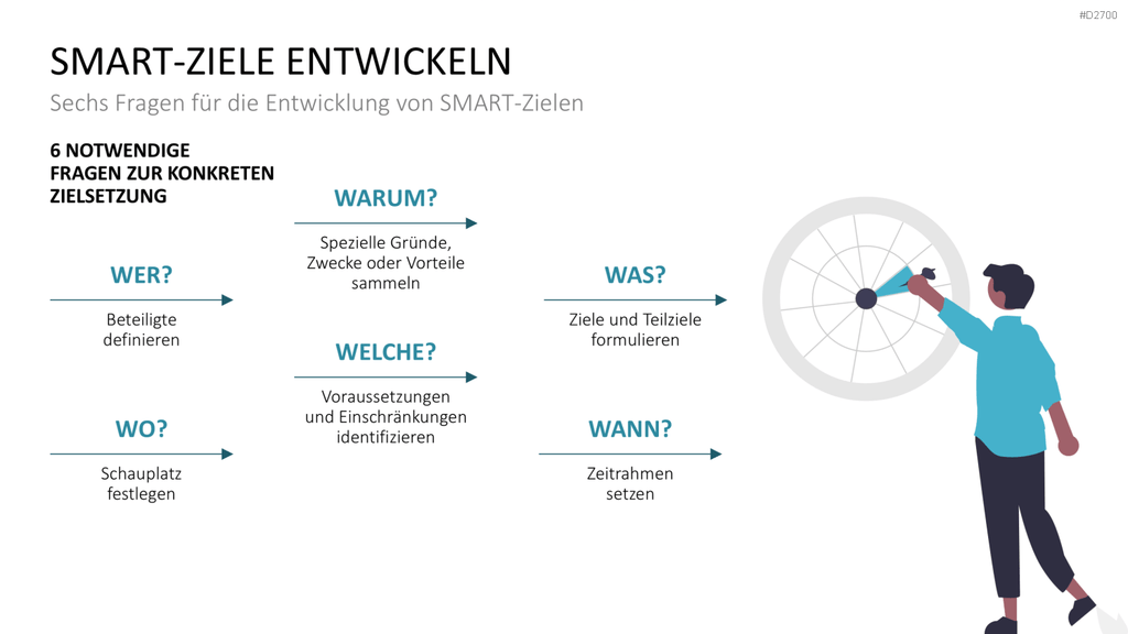 SMART Ziele PowerPoint-Vorlage