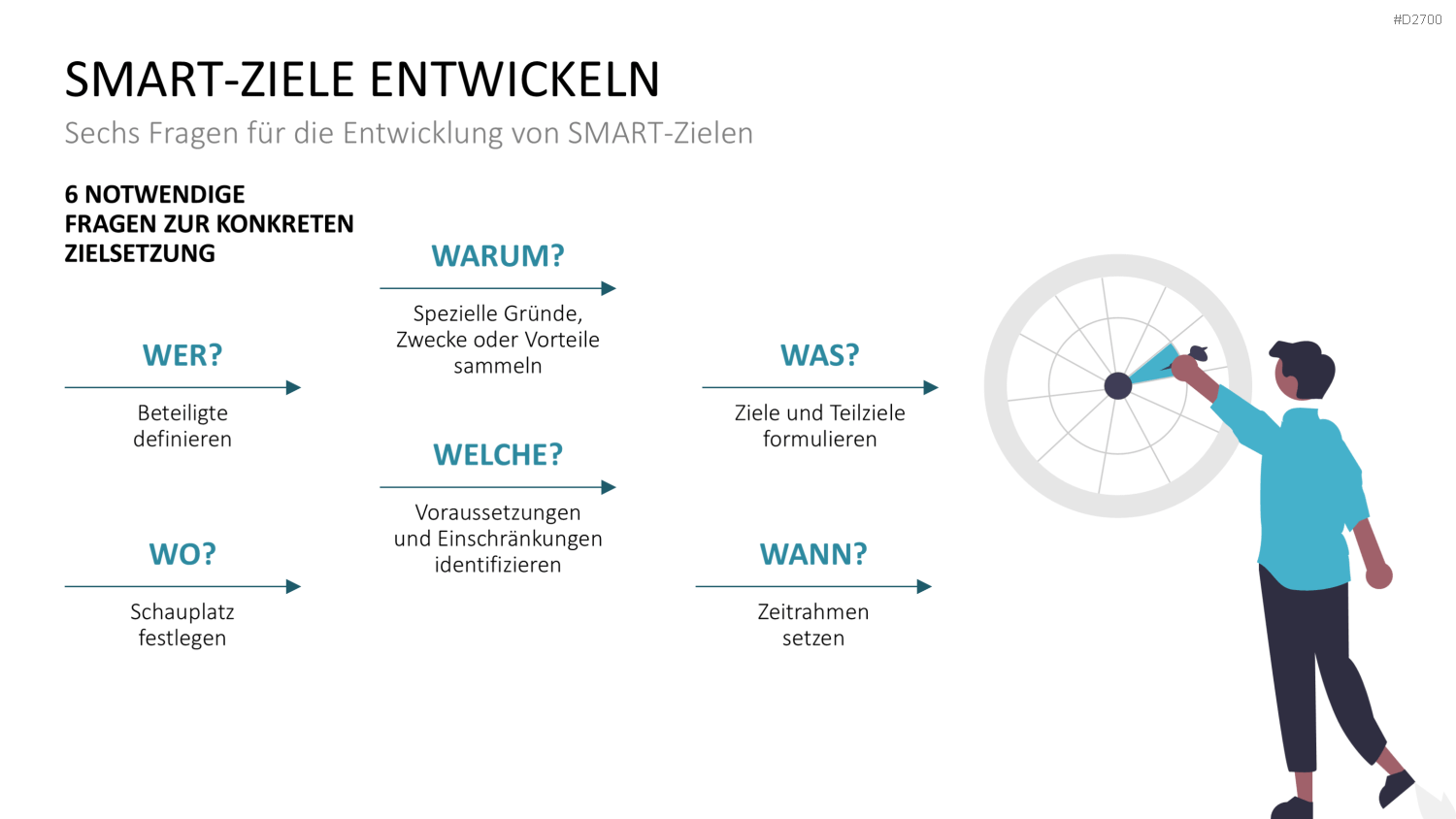 SMART Ziele PowerPoint-Vorlage