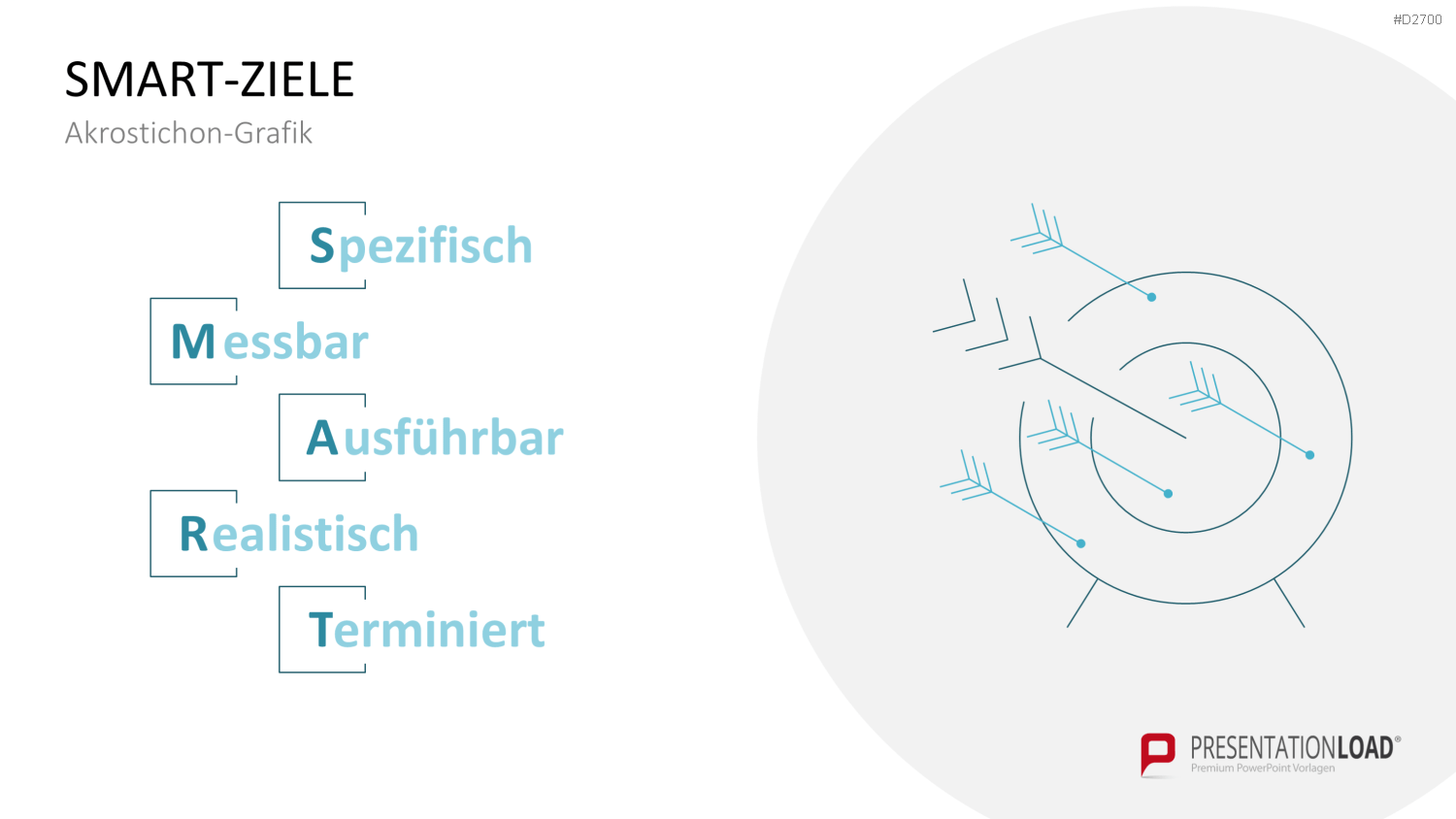 SMART Ziele PowerPoint-Vorlage