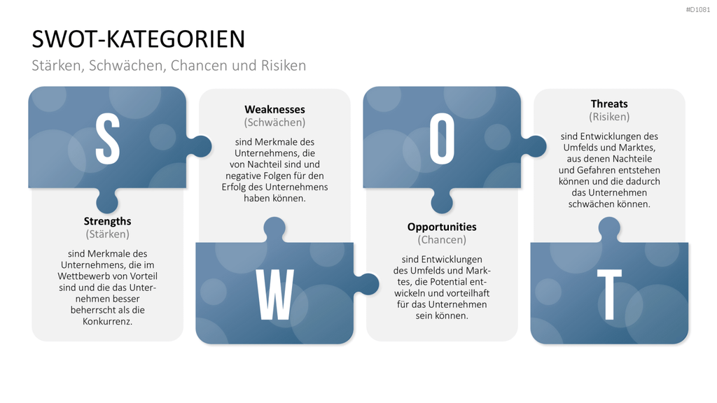 SWOT-Analyse PowerPoint-Vorlage