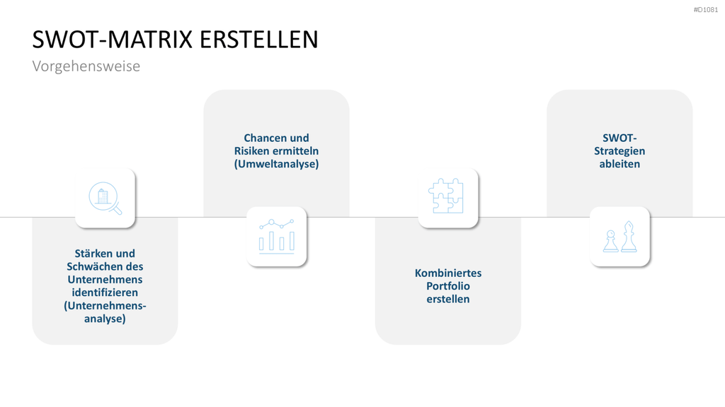 SWOT-Analyse PowerPoint-Vorlage