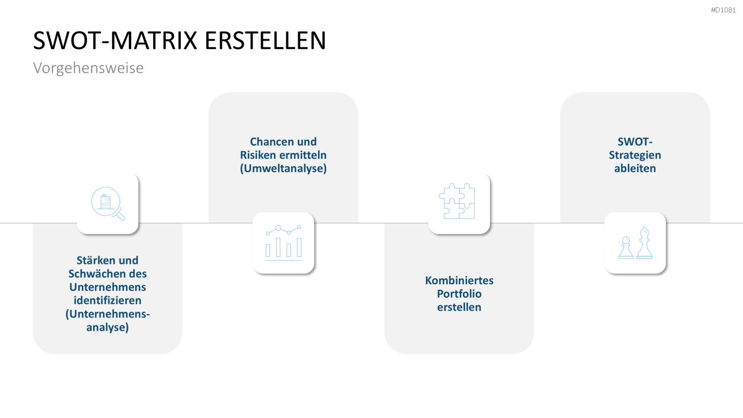 SWOT-Analyse PowerPoint-Vorlage