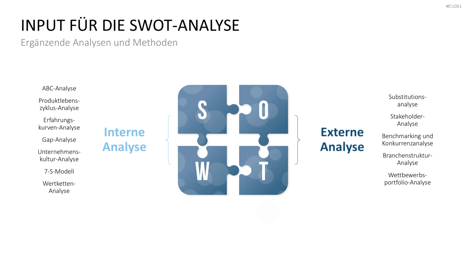 SWOT-Analyse PowerPoint-Vorlage