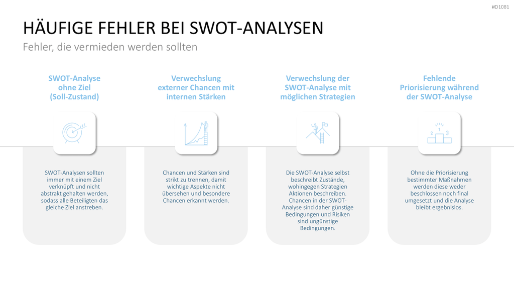 SWOT-Analyse PowerPoint-Vorlage