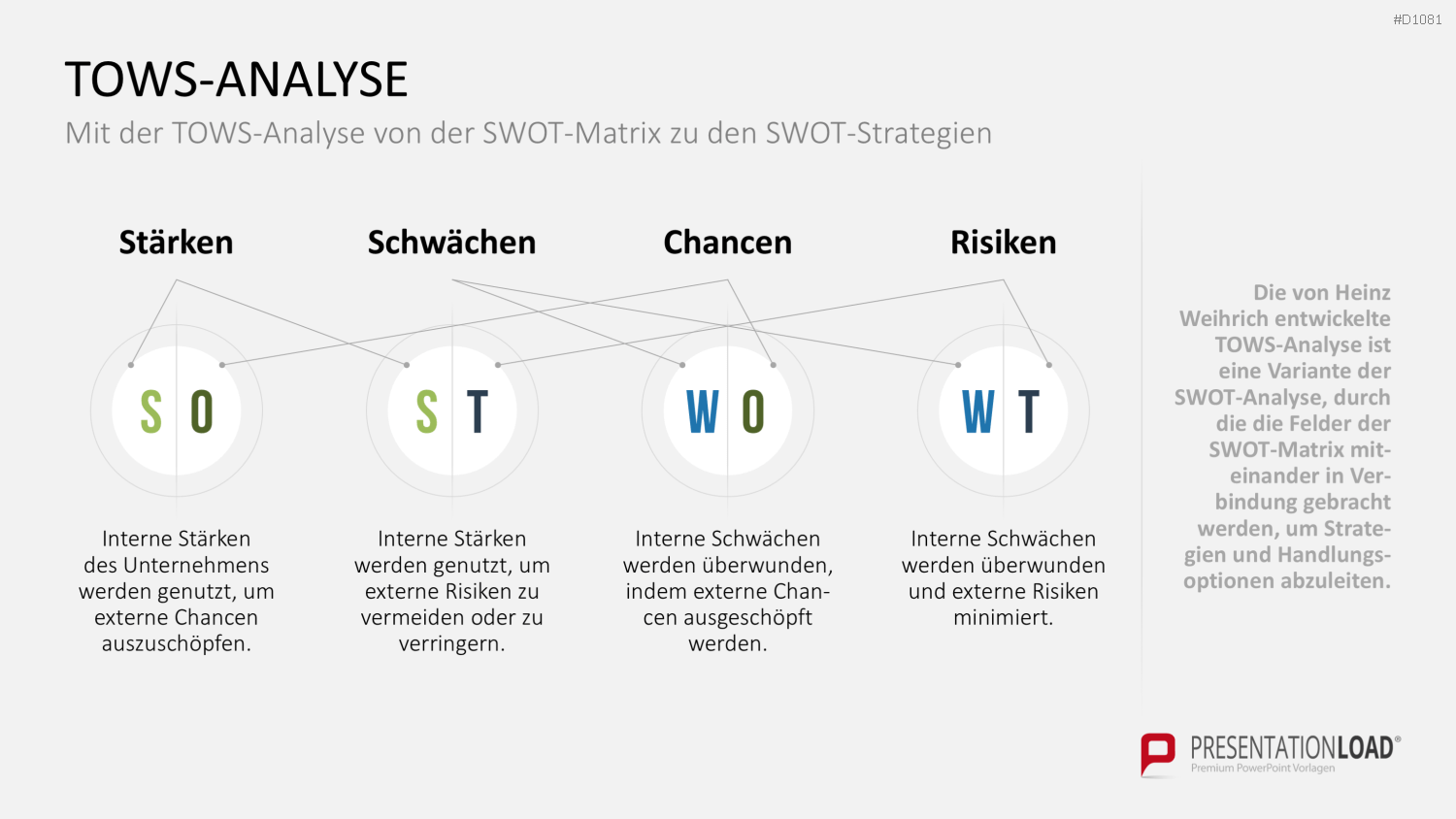 SWOT-Analyse PowerPoint-Vorlage