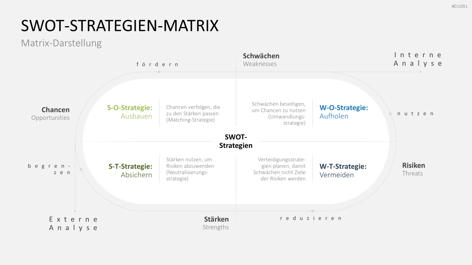 SWOT-Analyse PowerPoint-Vorlage