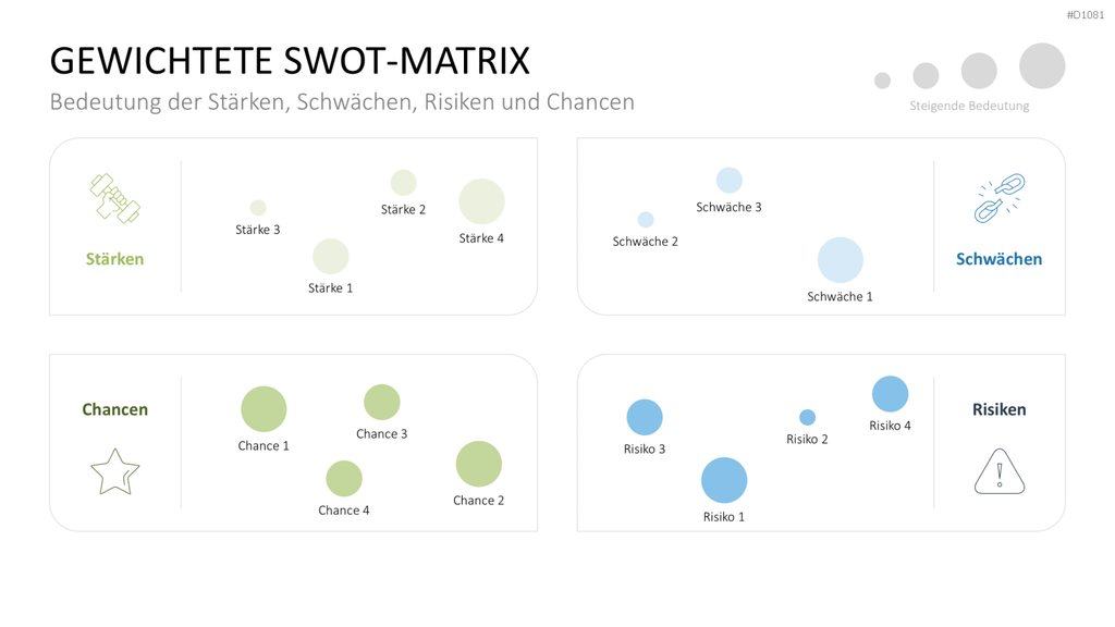 SWOT-Analyse PowerPoint-Vorlage