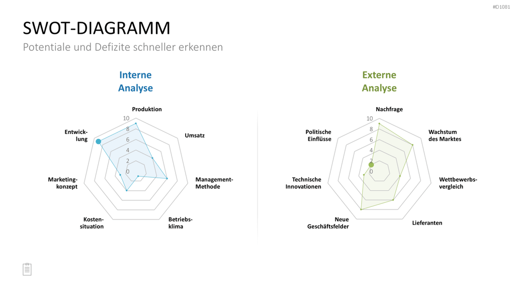 SWOT-Analyse PowerPoint-Vorlage
