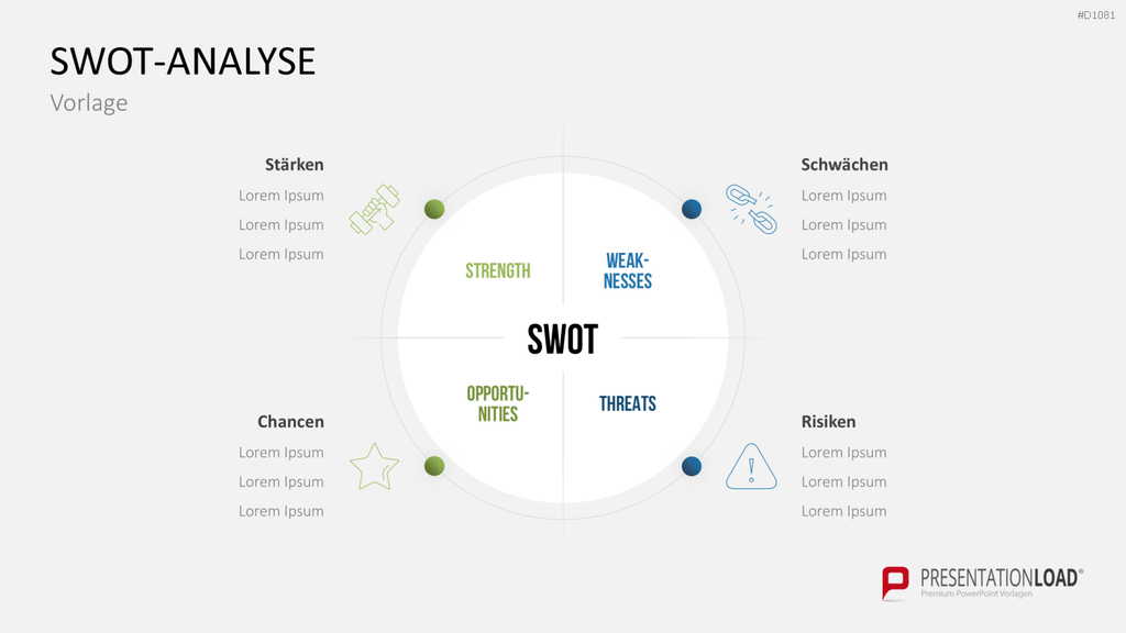 SWOT-Analyse PowerPoint-Vorlage