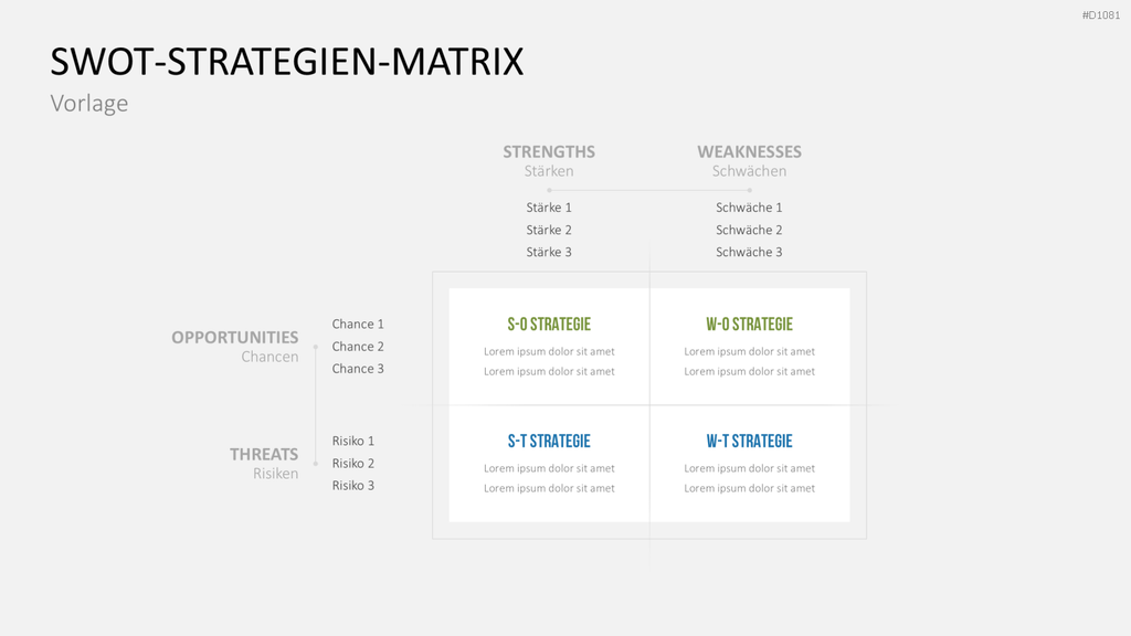 SWOT-Analyse PowerPoint-Vorlage