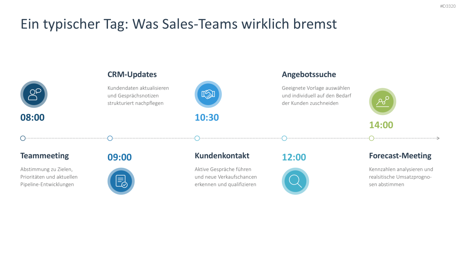 Sales Productivity PowerPoint-Vorlage