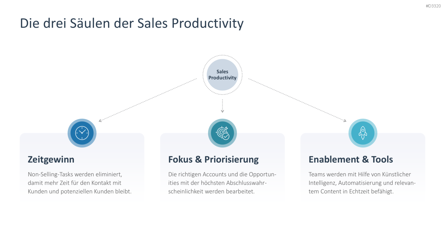 Sales Productivity PowerPoint-Vorlage