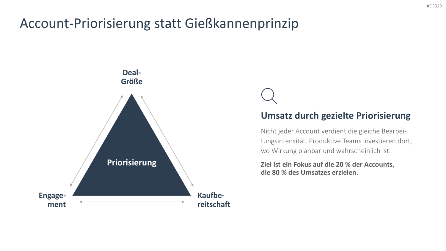 Sales Productivity PowerPoint-Vorlage