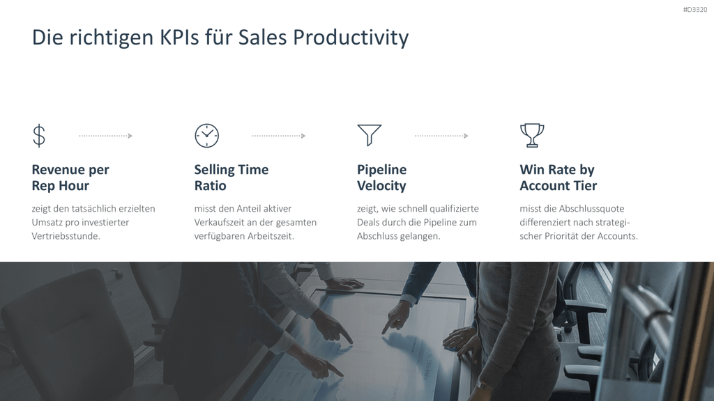 Sales Productivity PowerPoint-Vorlage