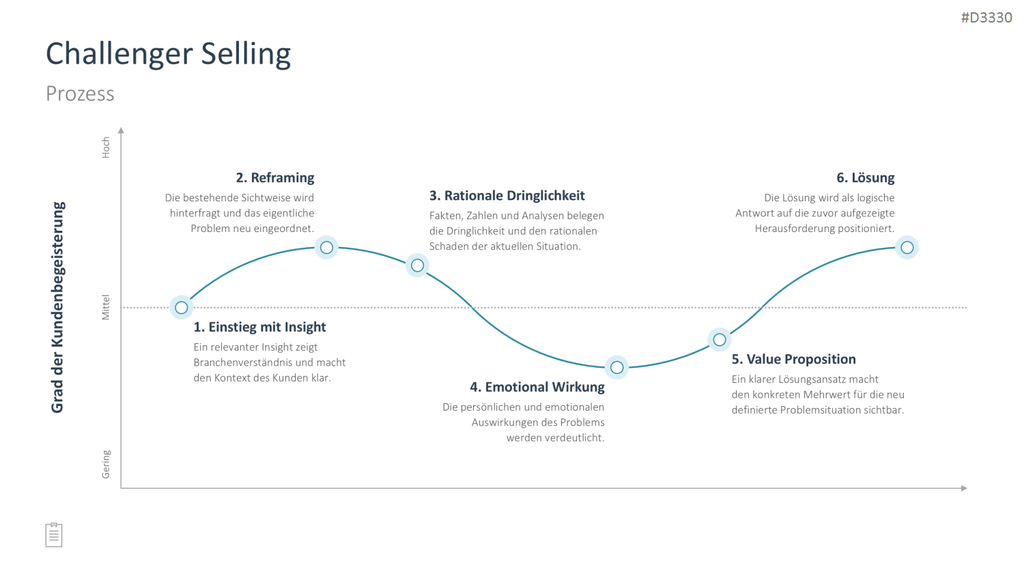 Sales Toolbox PowerPoint Template