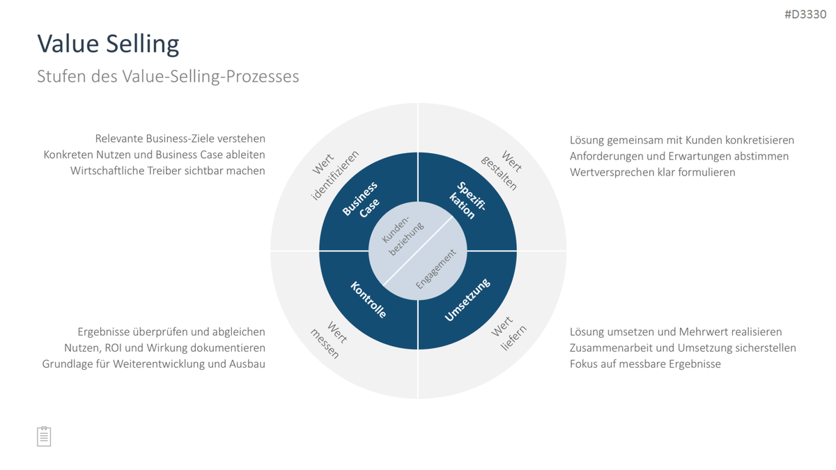 Sales Toolbox PowerPoint Template