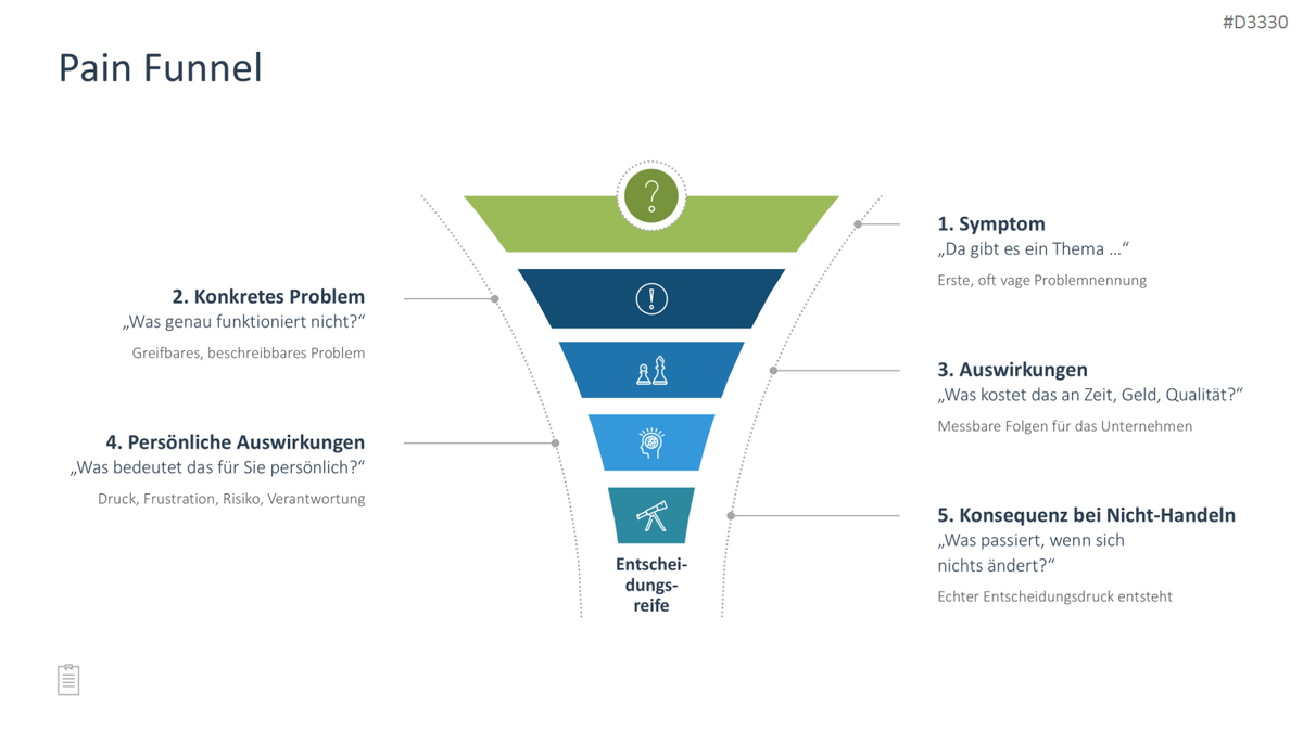 Sales Toolbox PowerPoint Template