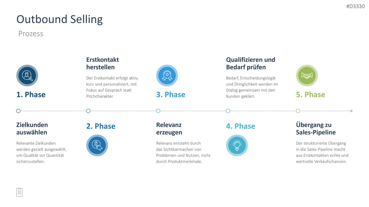 Sales Toolbox PowerPoint Template