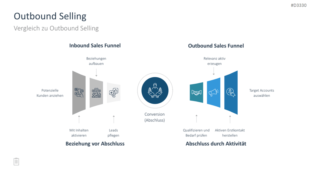 Sales Toolbox PowerPoint Template