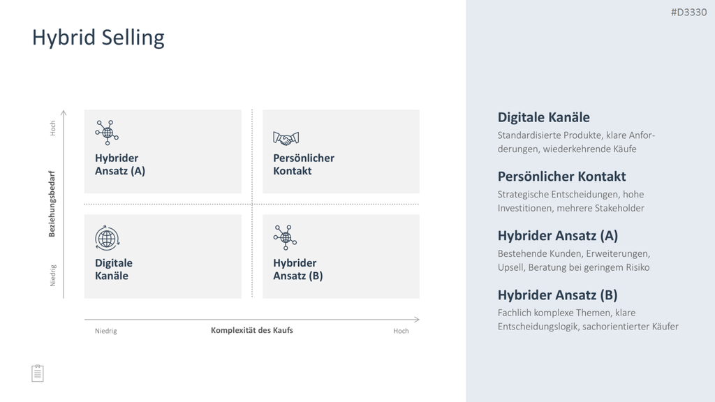 Sales Toolbox PowerPoint Template