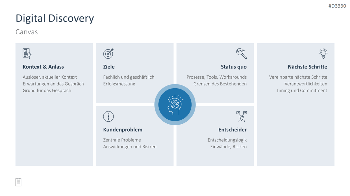 Sales Toolbox PowerPoint Template