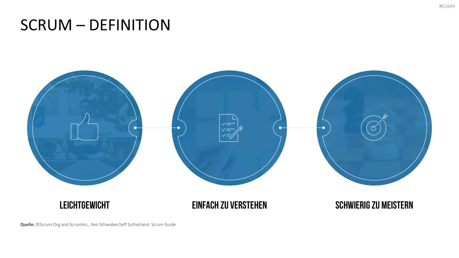 Scrum-Toolbox PowerPoint-Vorlage