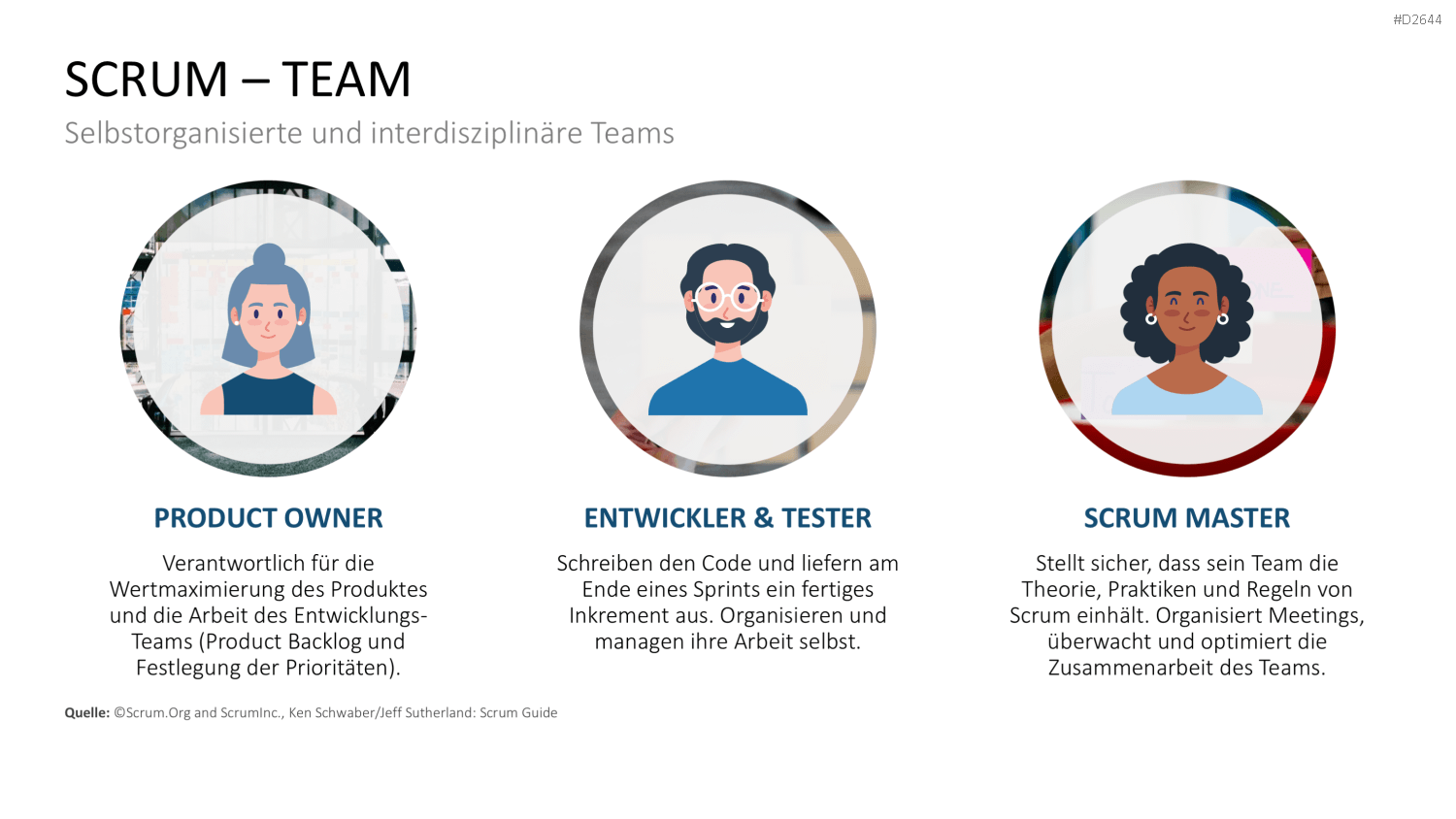 Scrum-Toolbox PowerPoint-Vorlage