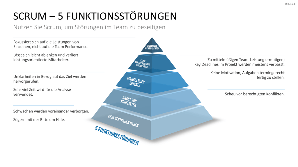 Scrum-Toolbox PowerPoint-Vorlage