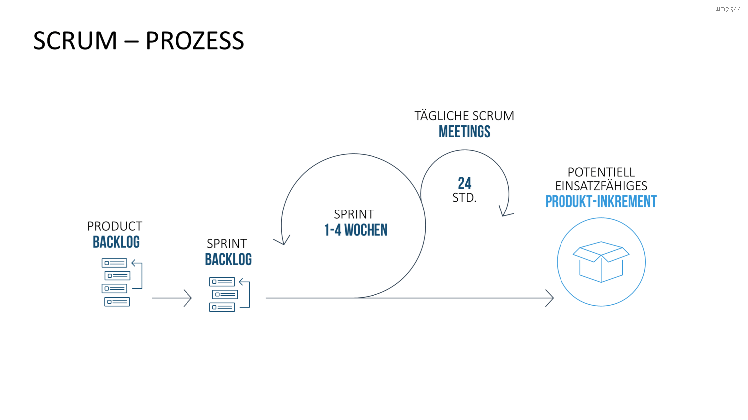 Scrum-Toolbox PowerPoint-Vorlage