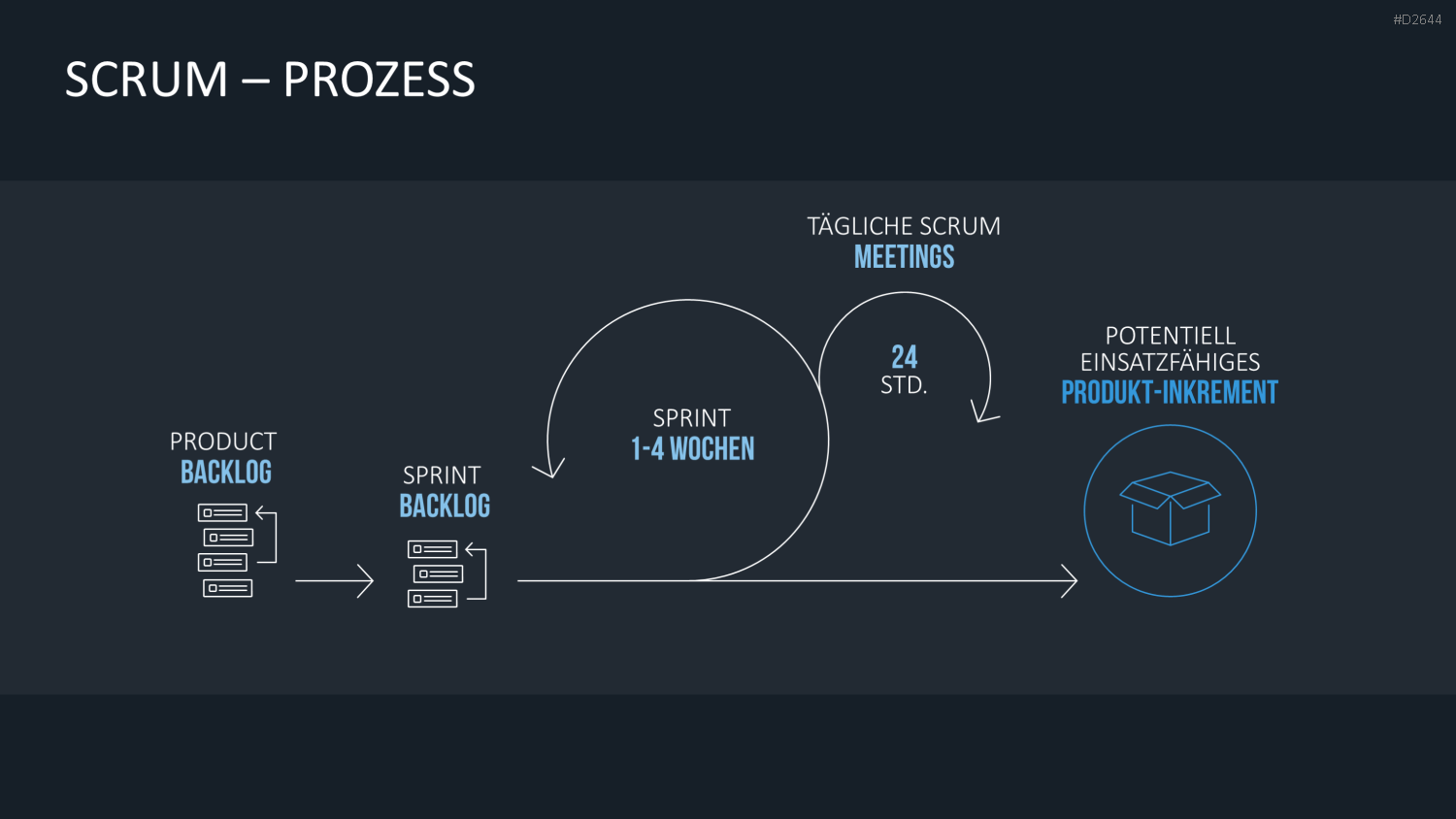 Scrum-Toolbox PowerPoint-Vorlage