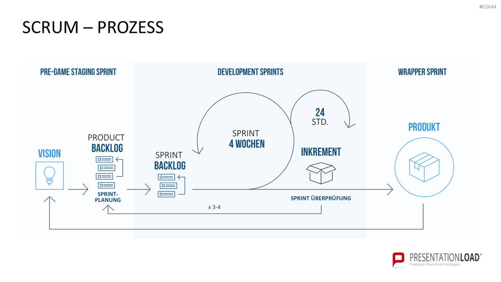 Scrum-Toolbox PowerPoint-Vorlage