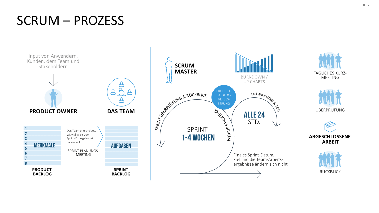 Scrum-Toolbox PowerPoint-Vorlage