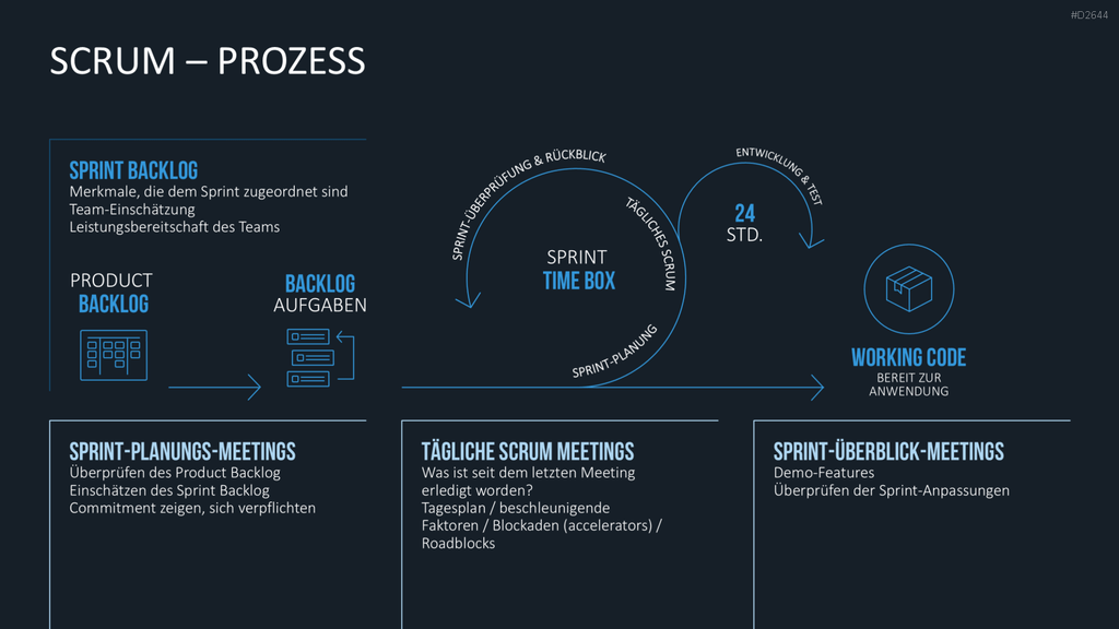Scrum-Toolbox PowerPoint-Vorlage