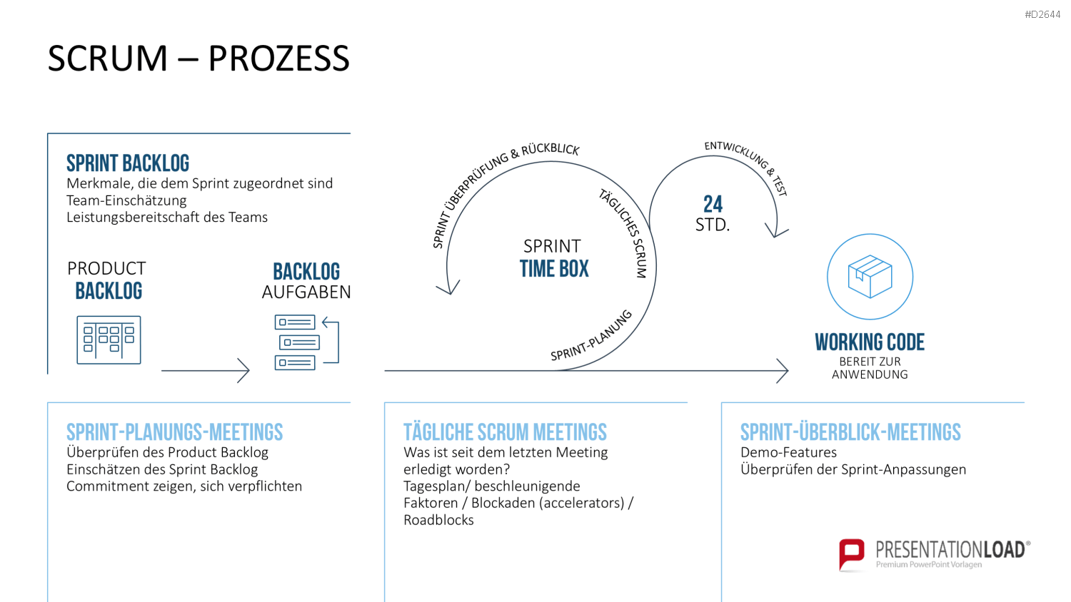 Scrum-Toolbox PowerPoint-Vorlage